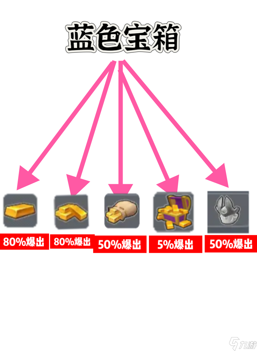 香肠派对【寻宝篇】新赛季寻宝怎么玩？