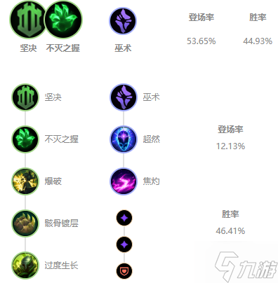 lols11船长怎么出装