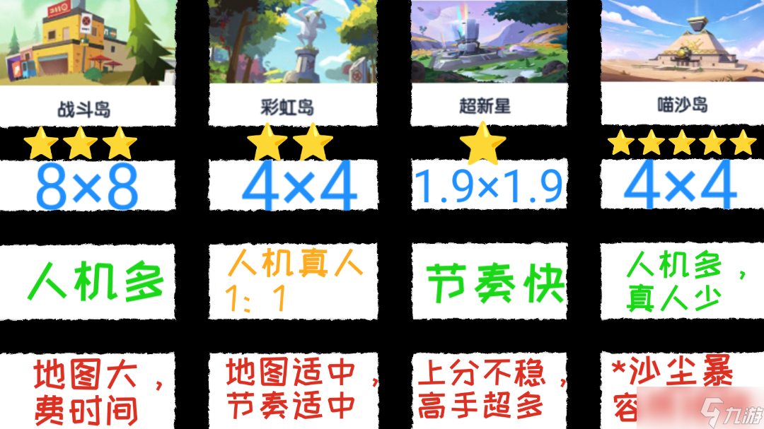 香肠派对 SS19攻略 