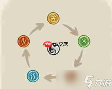 华夏绘世录名士阵容搭配与养成攻略