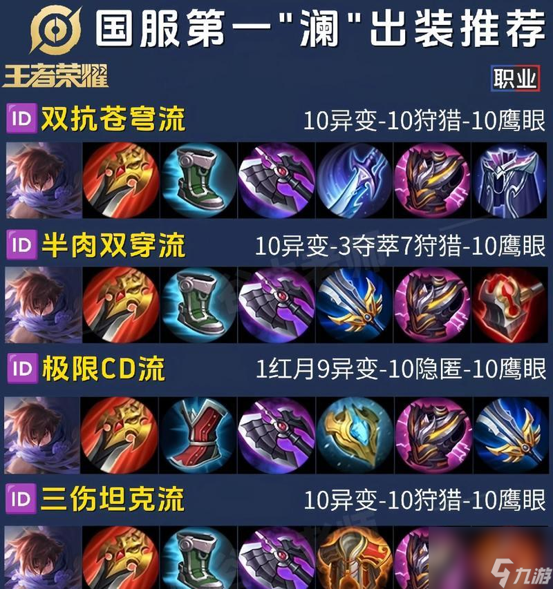以王者荣耀澜怎么出装 以王者荣耀澜怎么出装 