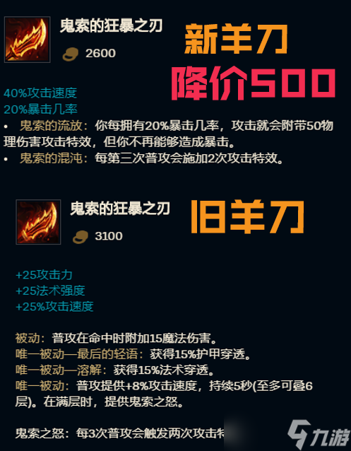 lols11大乱斗AD怎么出装备