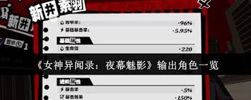 女神异闻录夜幕魅影中输出角色有哪些