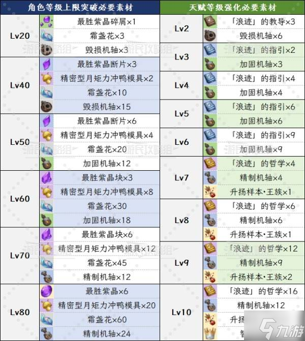 《原神》6.0菲林斯技能升级及圣遗物武器推荐 菲林斯怎么配队