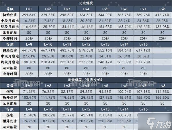 《原神》6.0菲林斯技能升级及圣遗物武器推荐 菲林斯怎么配队