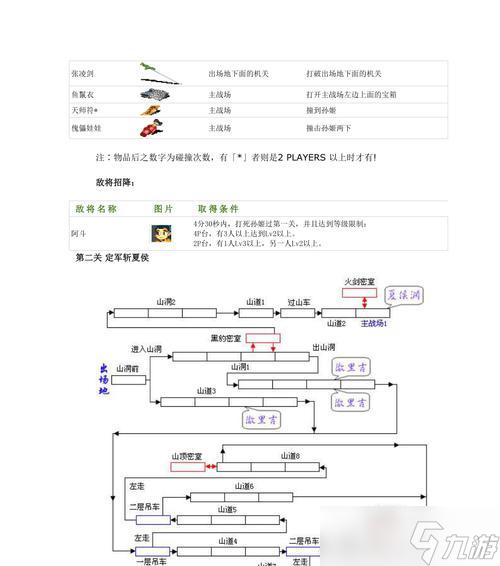《三国战纪1代》秘籍大揭秘（打造王者般的游戏攻略）