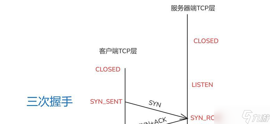 穿越火线控制设计有哪些要点？