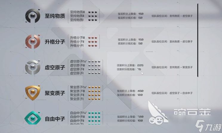 卡拉彼丘段位分享 卡拉彼丘段位介紹