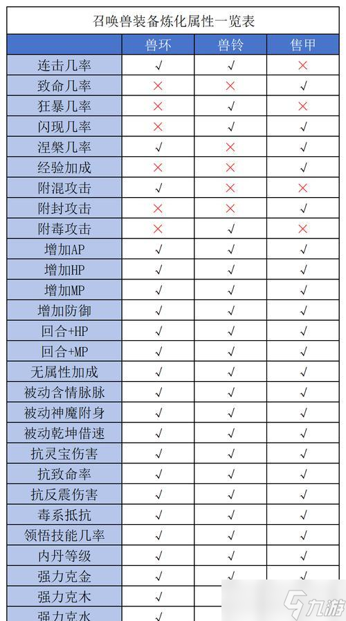 电灵灵攻略