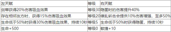 地下城堡4骑士与破碎编年史黑骑士技能介绍