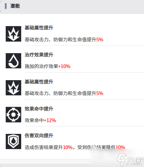 伊瑟米娅怎么玩 伊瑟手游米娅角色介绍