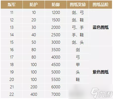 帝国战纪 攻略研究所 帝国战纪新手攻略之装备打造截图