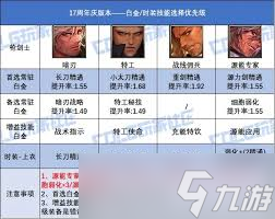 DNF17周年庆版本男街霸时装上衣选啥技能