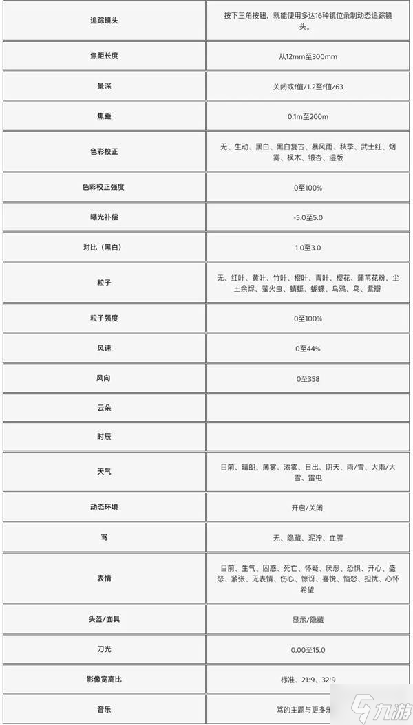 《羊蹄山之魂》拍照功能玩法講解 羊蹄山之魂攝像功能怎么用