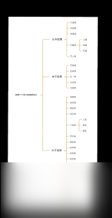 史上最强炼气期境界如何划分等级