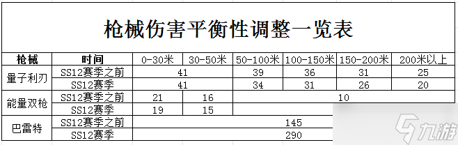 香肠派对[SS12攻略] 身份卡攻略及机械调整