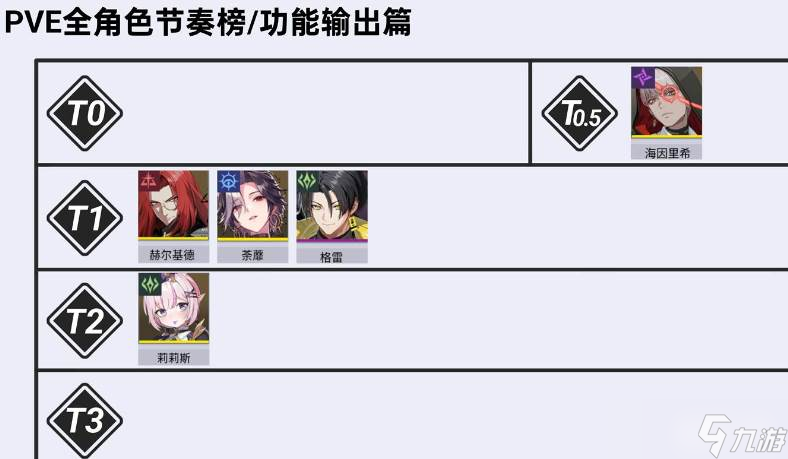 《伊瑟》功能输出类异格者