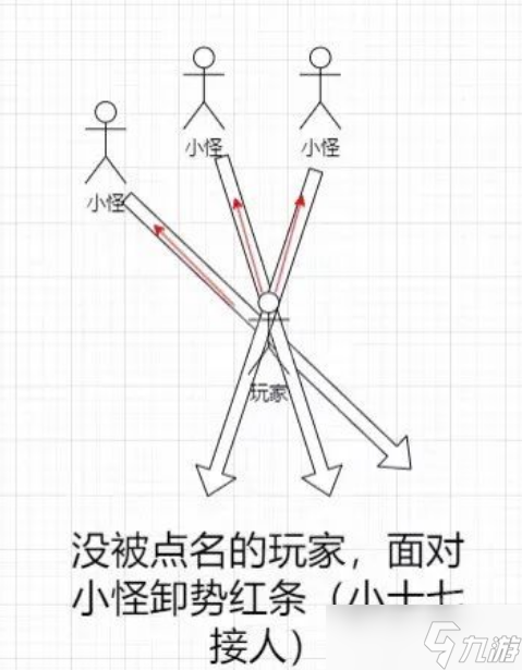 燕云十六聲81團(tuán)本攻略：皮影師與醉拳客怎么打