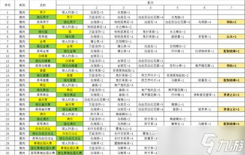 巫师3（快速获取孽鬼炼金材料的方法与技巧）
