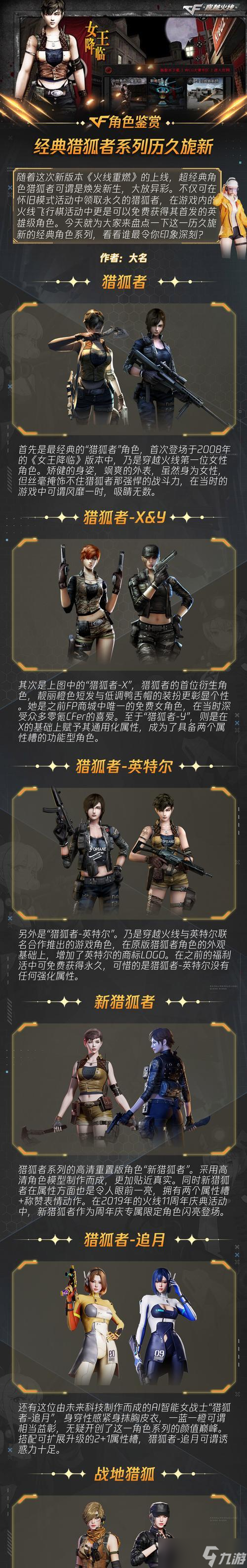 《穿越火线》游戏角色介绍 探究游戏中的顶尖特种兵群体