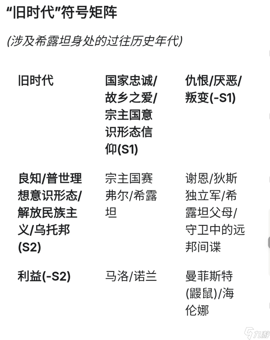 无期迷途历史的反复，个人的罪罚：雨落枪响时的剧情解析