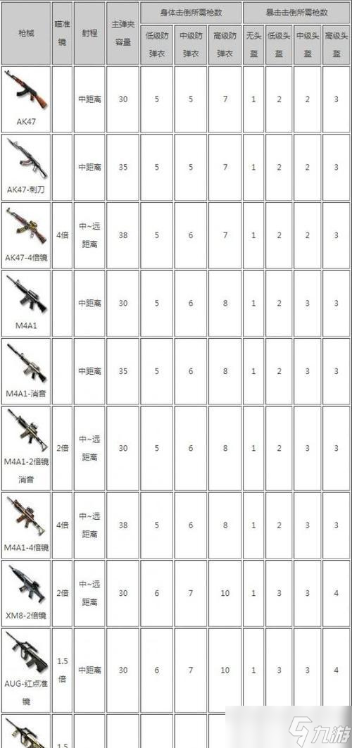 穿越火线中如何查看枪械年龄？枪械年龄显示在哪里？