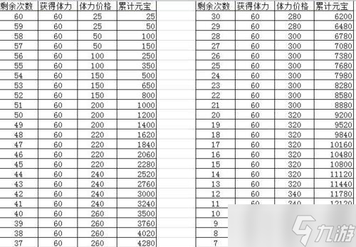 挑戰(zhàn)器靈升級需要哪些條件 