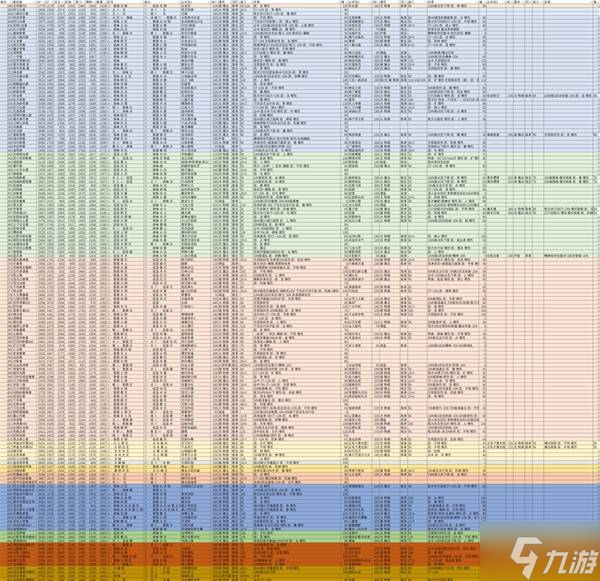 《数码宝贝物语时空异客》究极体能力值与技能资料整理