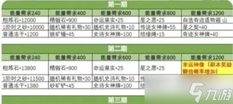 杖劍傳說秘寶換取