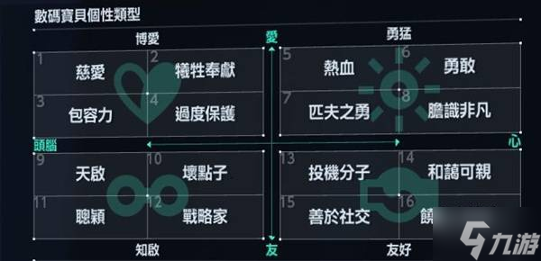 《数码宝贝物语》个性类型与技能、效果介绍截图