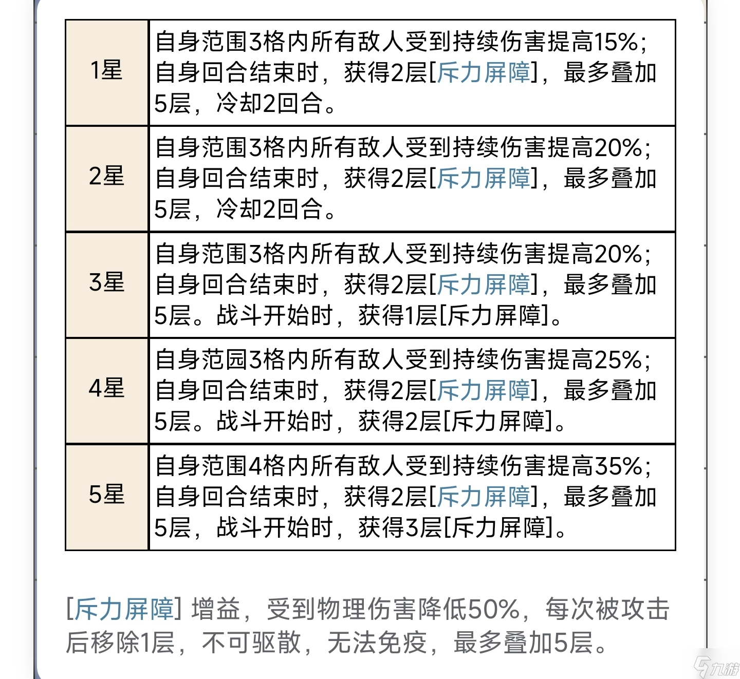 铃兰之剑：为这和平的世界从人物独占技能的团队收益判断保值度与抽取优先级