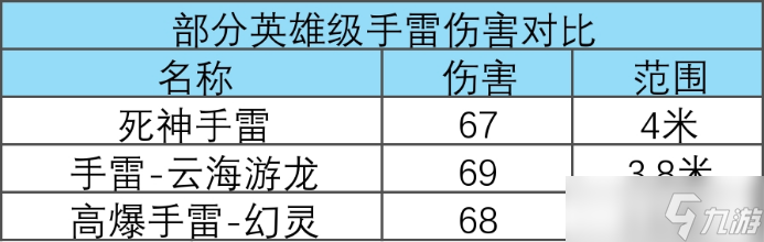不氪金的賽博兵器！高爆手雷-幻靈：外觀控狂喜，實戰(zhàn)黨也挑不出刺