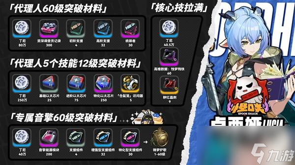 绝区零卢西娅突破材料统计 卢西娅突破材料是什么