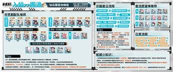 胜利女神新的希望公测全角色强度怎么推荐截图