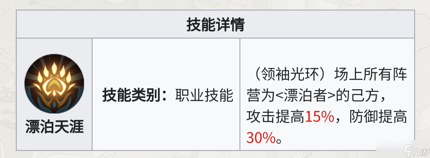 铃兰之剑：为这和平的世界从人物独占技能的团队收益判断保值度与抽取优先级