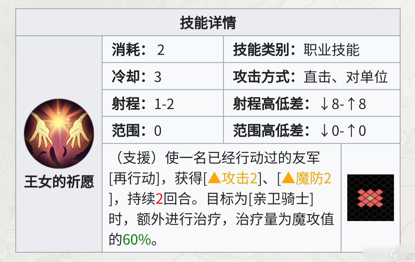 铃兰之剑：为这和平的世界从人物独占技能的团队收益判断保值度与抽取优先级