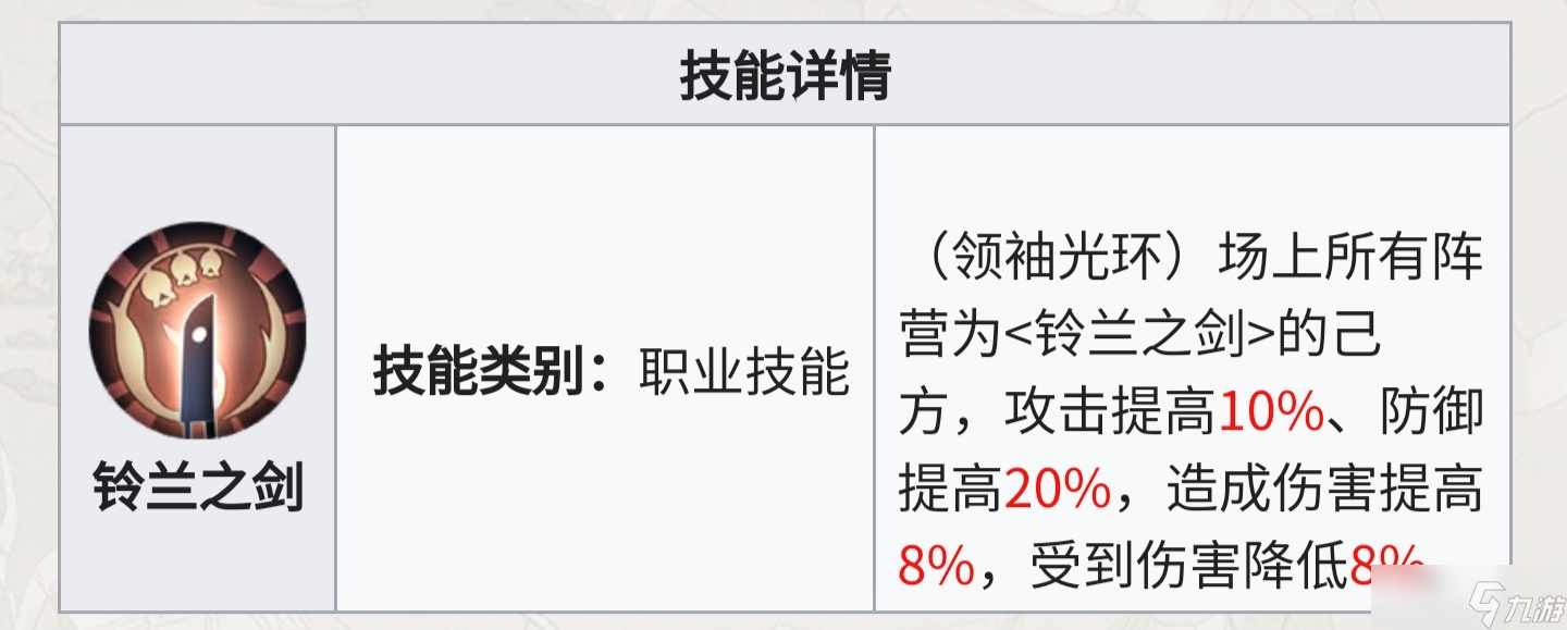 铃兰之剑：为这和平的世界从人物独占技能的团队收益判断保值度与抽取优先级