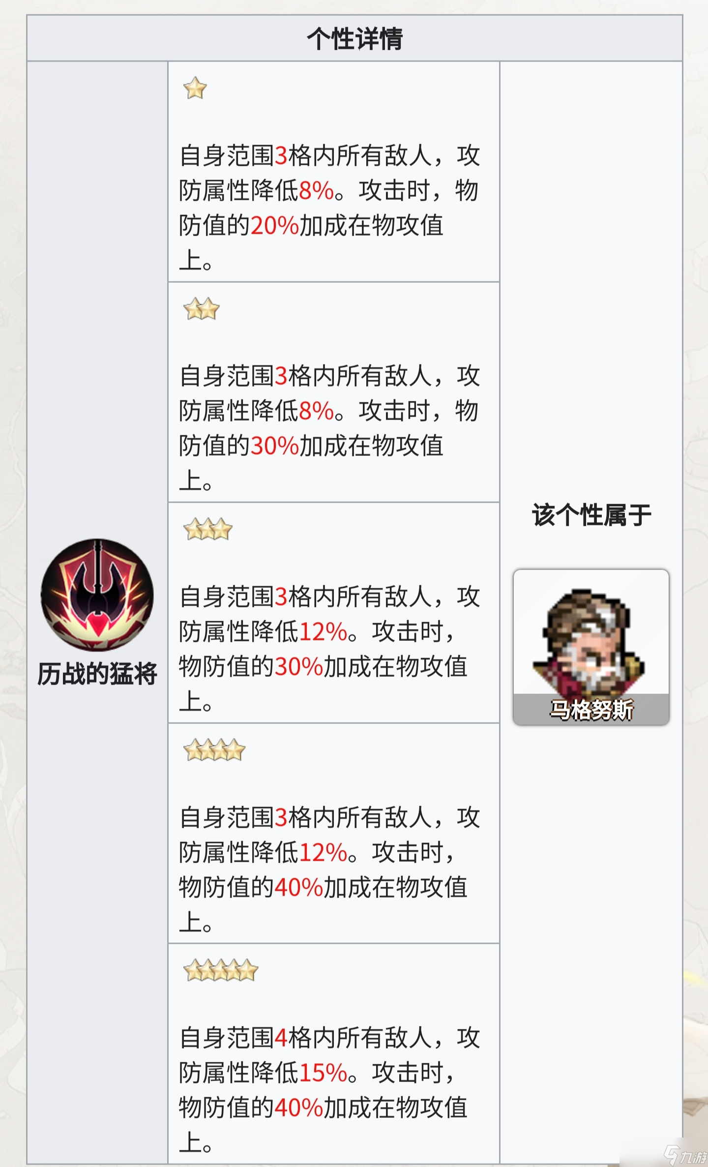 铃兰之剑：为这和平的世界从人物独占技能的团队收益判断保值度与抽取优先级