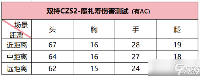 封神故事！近戰(zhàn)稱王，穿越火線槍戰(zhàn)王者雙持CZS2-魔禮壽真實(shí)測(cè)評(píng)！