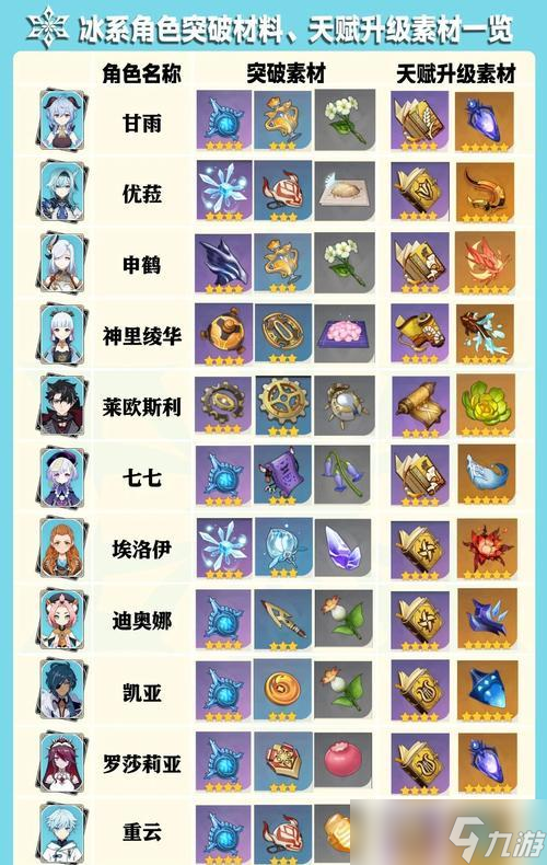 《原神》雪葬星銀突破材料詳解（解讀星銀的來源）