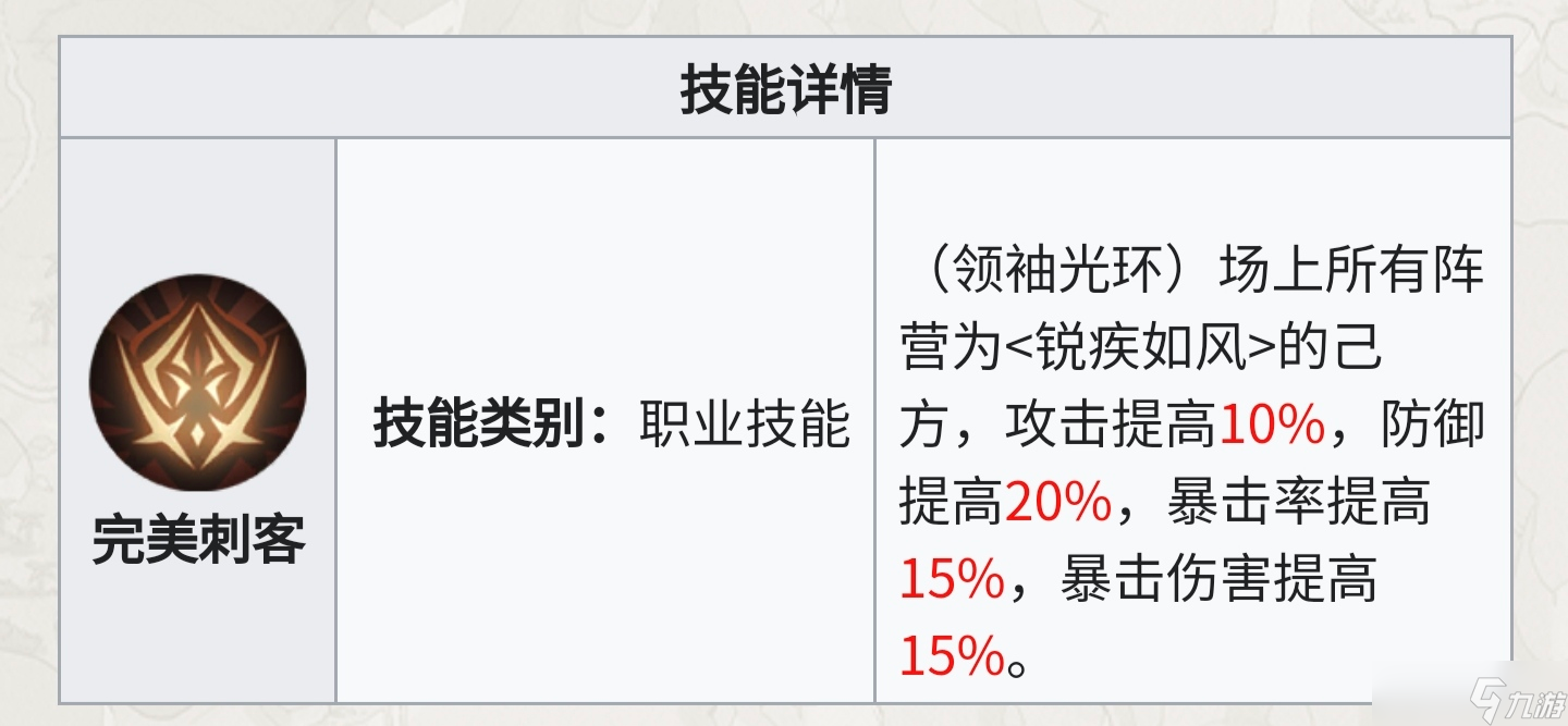 铃兰之剑：为这和平的世界从人物独占技能的团队收益判断保值度与抽取优先级