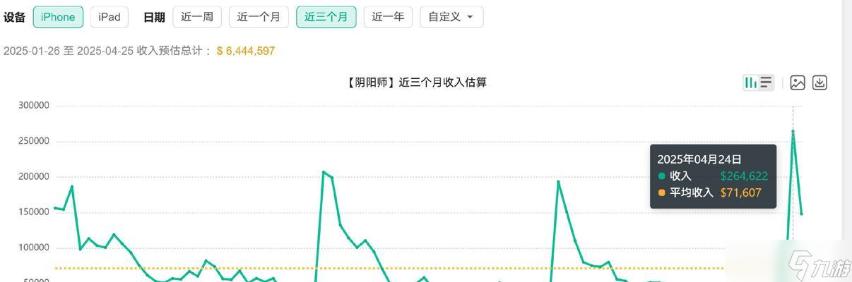 流水查看方法是什么？陰陽(yáng)師中如何查看流水情況？