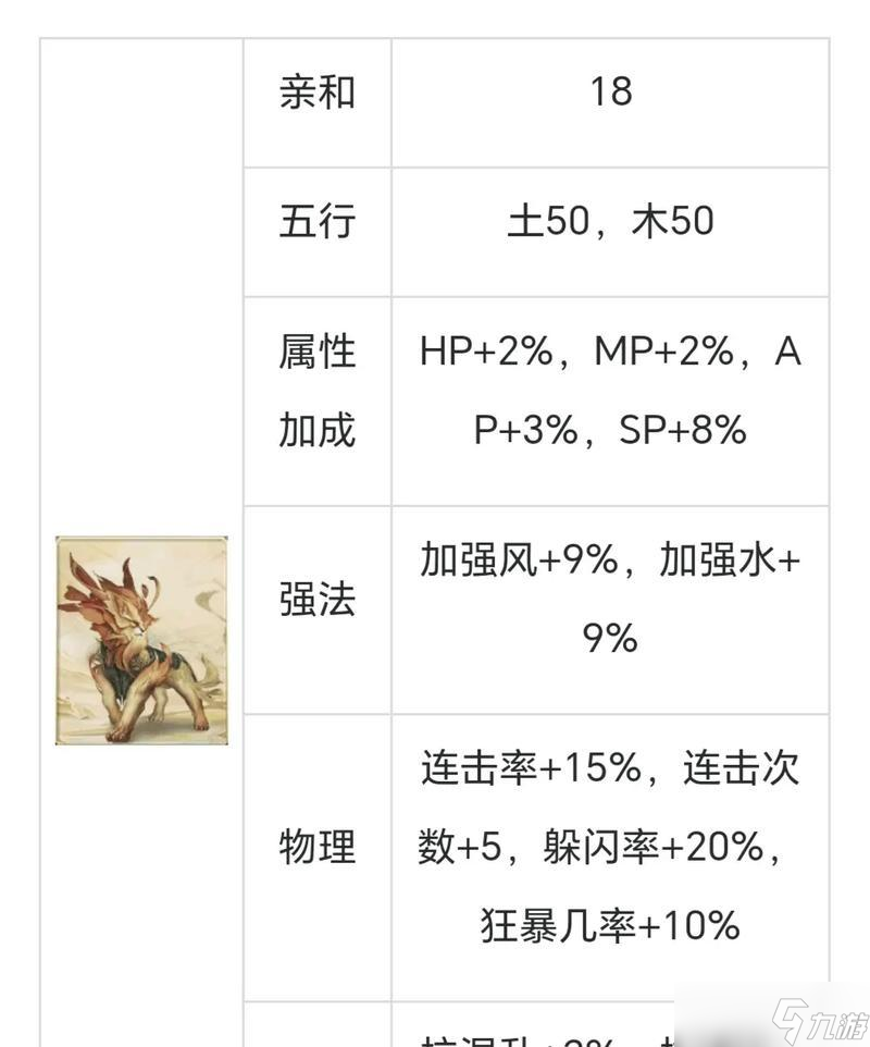 《大話西游》游戲變身卡分解合成全攻略 掌握變身卡玩法 