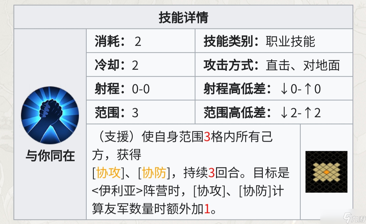 铃兰之剑：为这和平的世界从人物独占技能的团队收益判断保值度与抽取优先级