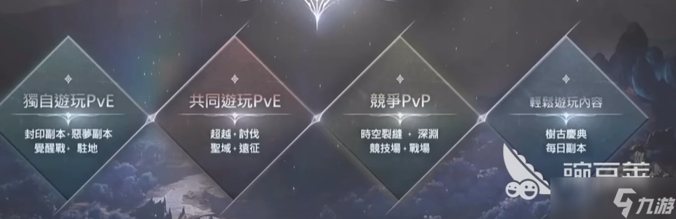 AION2PVP玩法講解 永恒之塔2是自由pvp嗎
