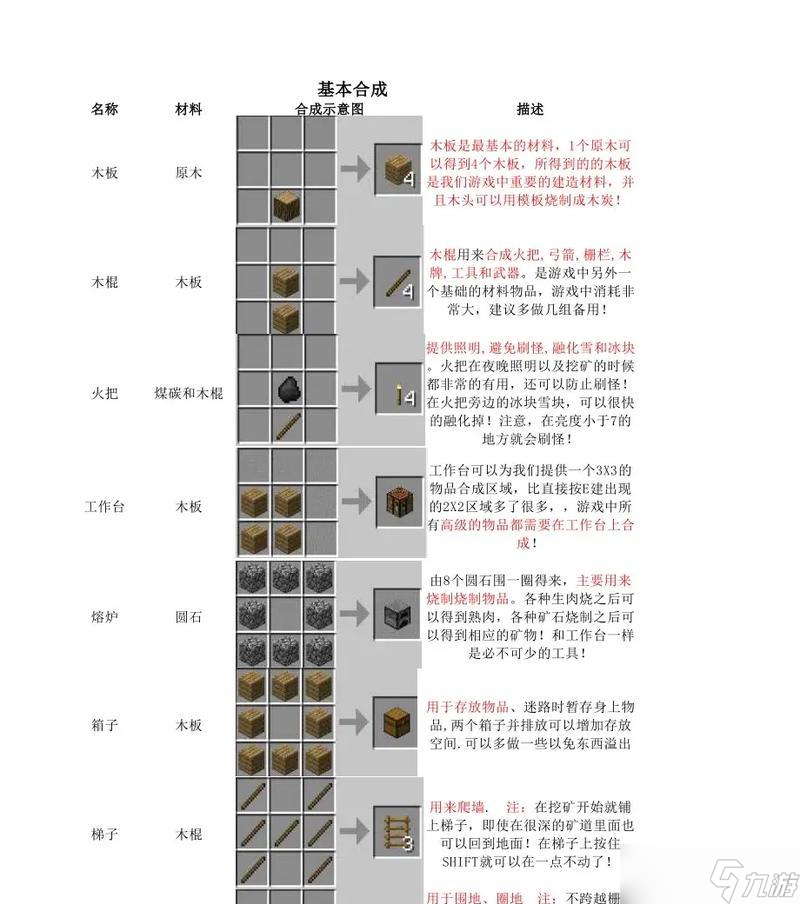 《我的世界》羊毛合成及用途詳解（如何通過合成獲取羊毛）