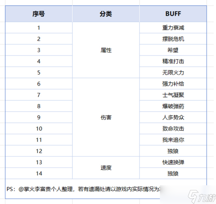 終極生化新增“雙BUFF”，CF手游實戰(zhàn)中的神仙搭配解析！