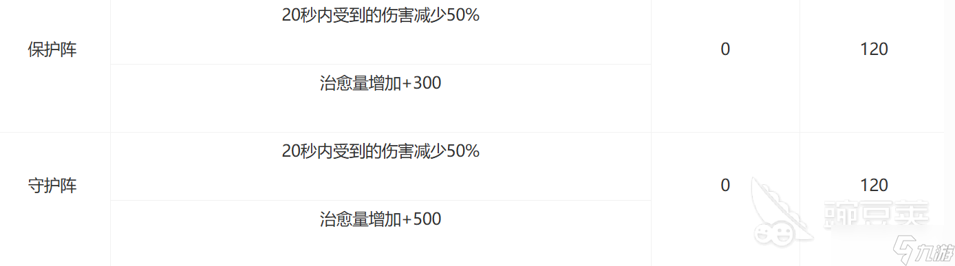 AION2护法星怎么样 永恒之塔护法星强度解析