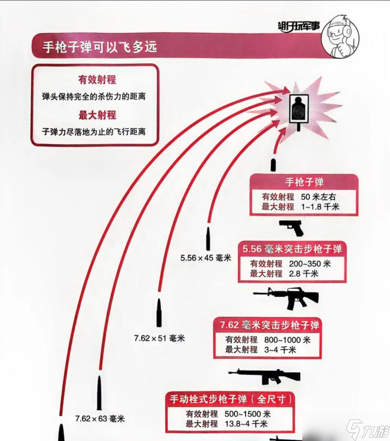 穿越火线靶场用枪技巧是什么？靶场训练有哪些好处？
