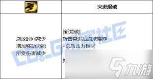 DNF黑暗武士斬龍破技能進(jìn)化有哪些全形態(tài)